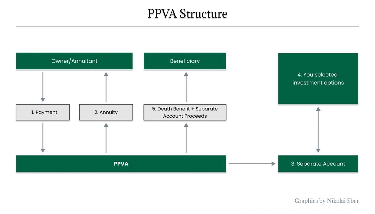Ppva